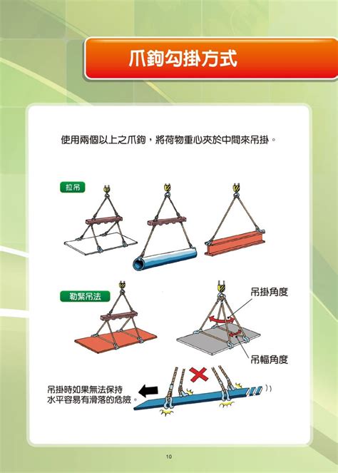 吊掛角度計算|職安健科學 吊運角度與吊索操作 負荷上限的關係